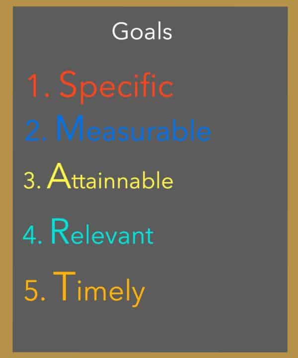 How to Write Your HOW for Your WHY. Once you have determined your WHY, the next step is learning how to write your HOW. This is your specific blog action plan. The HOW is what you will do and when you will do it. BlueskyatHome.com