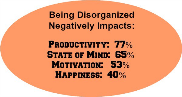 10 Statistics on Organizing That Will Encourage You to Declutter. Some interesting facts on how we feel about living and working in an organized space.