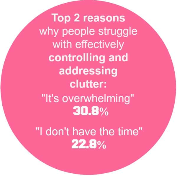 https://blueskyathome.com/wp-content/uploads/2017/04/top-2-reasons-people-dont-controll-clutter.jpg