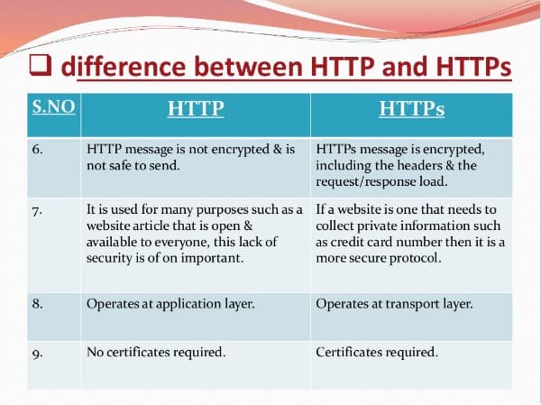 http versus https chart