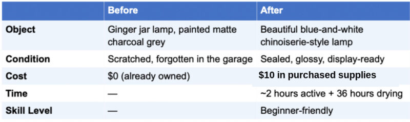lamp chinoiserie project before and after chart