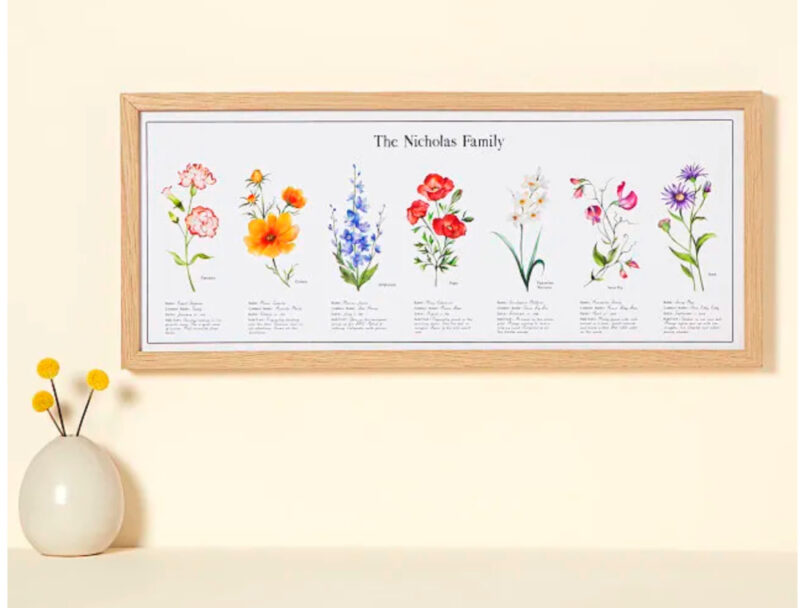 Mother's Day gift birthday art